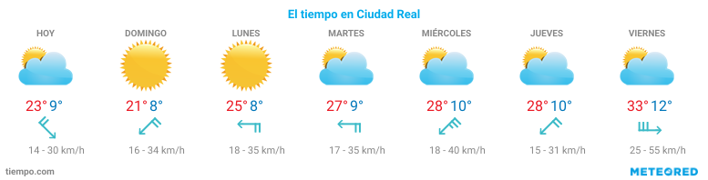 El tiempo en Pozuelo-de-Calatrava