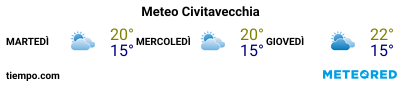 Previsioni del tempo nel porto di Civitavecchia per i prossimi 3 giorni