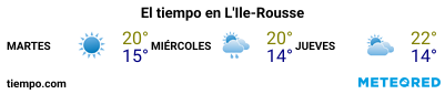 Previsión del tiempo en el puerto de Ile-Rousse para los próximos 3 días