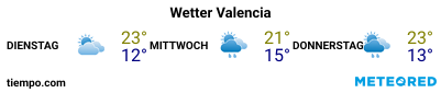 Wettervorhersage im Hafen von Valencia für die nächsten 3 Tage