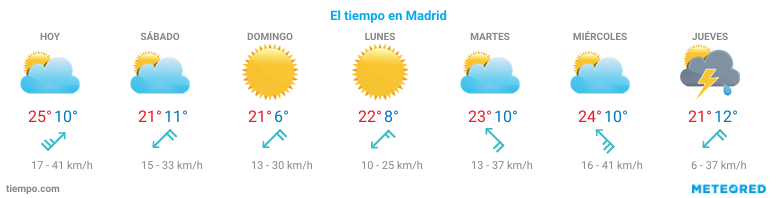 El tiempo en San-Agustín-del-Guadalix