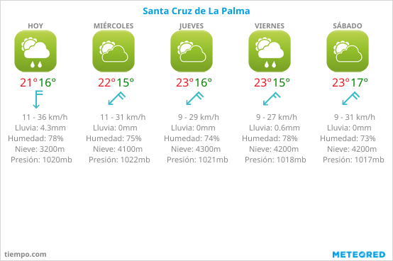 Clima y meteorología en Santa Cruz de La Palma