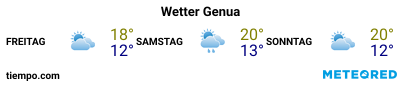 Wettervorhersage im Hafen von Genua für die nächsten 3 Tage