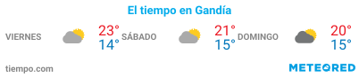 El tiempo en Gandía