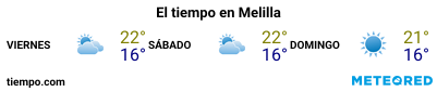 Previsió del temps en el port de Melilla per als pròxims 3 dies