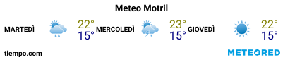 Previsioni del tempo nel porto di Motril per i prossimi 3 giorni