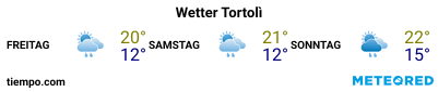 Wettervorhersage im Hafen von Arbatax für die nächsten 3 Tage