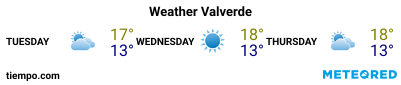 Weather forecast at the port of El Hierro (Valverde) for the next 3 days