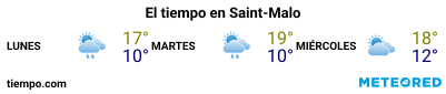 Previsión del tiempo en el puerto de St Malo para los próximos 3 días
