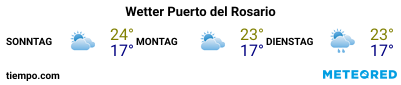 Wettervorhersage im Hafen von Fuerteventura (Puerto del Rosario) für die nächsten 3 Tage