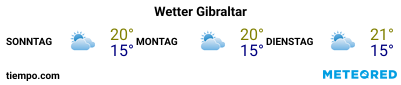 Wettervorhersage im Hafen von Gibraltar für die nächsten 3 Tage