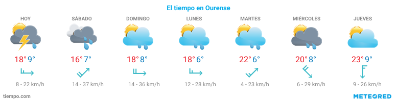 El tiempo en Ourense