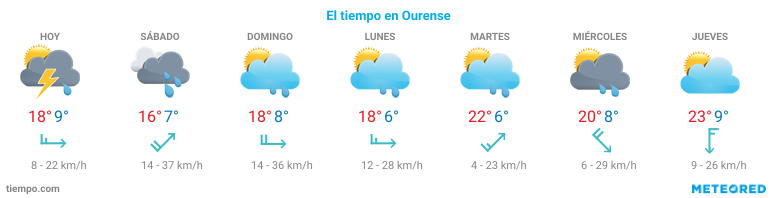 El tiempo en A-Peroxa