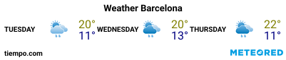 Weather forecast at the port of Barcelona for the next 3 days