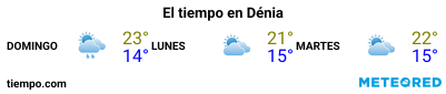 Previsión del tiempo en el puerto de Denia para los próximos 3 días