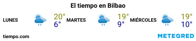 Previsión del tiempo en el puerto de Bilbao para los próximos 3 días