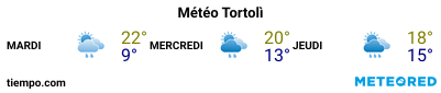 Météo au port de Arbatax pour les 3 prochains jours