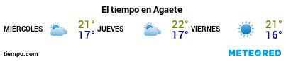 Previsión del tiempo en el puerto de Gran Canaria (Agaete) para los próximos 3 días