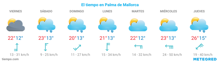 El tiempo en Algaida