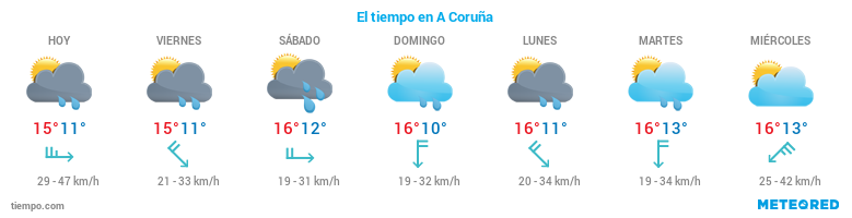 El tiempo en A-Coruña