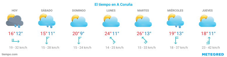 El tiempo en Narón