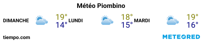 Météo au port de Piombino pour les 3 prochains jours