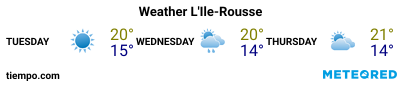 Weather forecast at the port of Ile-Rousse for the next 3 days
