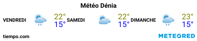 Météo au port de Dénia pour les 3 prochains jours