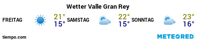 Wettervorhersage im Hafen von La Gomera (Valle Gran Rey) für die nächsten 3 Tage