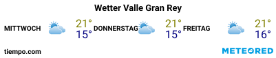 Wettervorhersage im Hafen von La Gomera (Valle Gran Rey) für die nächsten 3 Tage