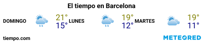 Previsión del tiempo en el puerto de Barcelona para los próximos 3 días