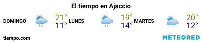 Previsión del tiempo en el puerto de Ajaccio para los próximos 3 días