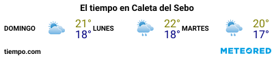 Previsión del tiempo en el puerto de La Graciosa (Caleta de Sebo) para los próximos 3 días