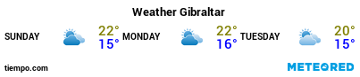 Weather forecast at the port of Gibraltar for the next 3 days