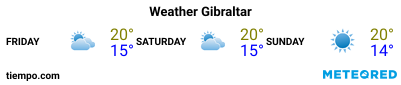 Weather forecast at the port of Gibraltar for the next 3 days