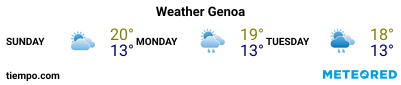Weather forecast at the port of Genova for the next 3 days