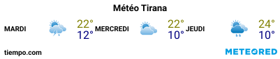 Météo au port de Durrës pour les 3 prochains jours