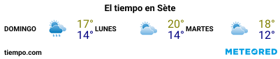 Previsión del tiempo en el puerto de Sete para los próximos 3 días