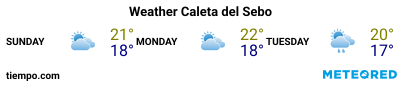 Weather forecast at the port of La Graciosa (Caleta de Sebo) for the next 3 days