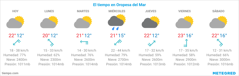 Meteorología