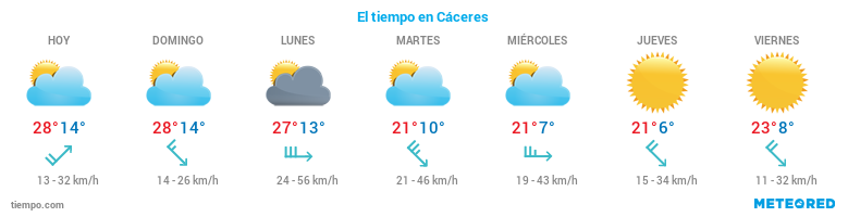 El tiempo en Cáceres