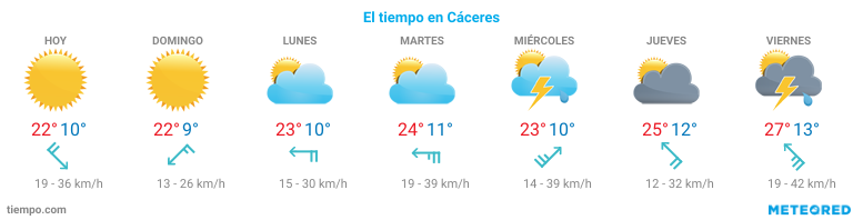 El tiempo en Casas-del-Monte