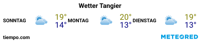 Wettervorhersage im Hafen von Tanger-Med für die nächsten 3 Tage