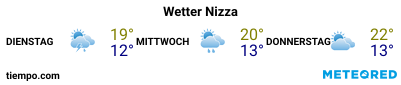 Wettervorhersage im Hafen von Nizza für die nächsten 3 Tage