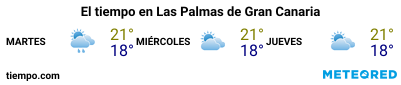 Previsión del tiempo en el puerto de Gran Canaria (Las Palmas G.C.) para los próximos 3 días