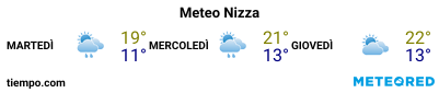 Previsioni del tempo nel porto di Nizza per i prossimi 3 giorni