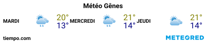 Météo au port de Gênes pour les 3 prochains jours