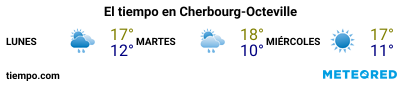 Previsió del temps en el port de Cherbourg-Octeville per als pròxims 3 dies
