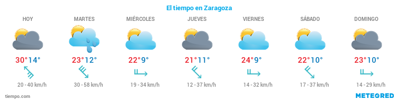 El tiempo en Zaragoza