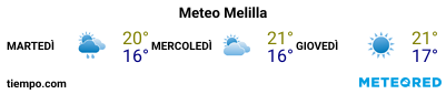 Previsioni del tempo nel porto di Melilla per i prossimi 3 giorni